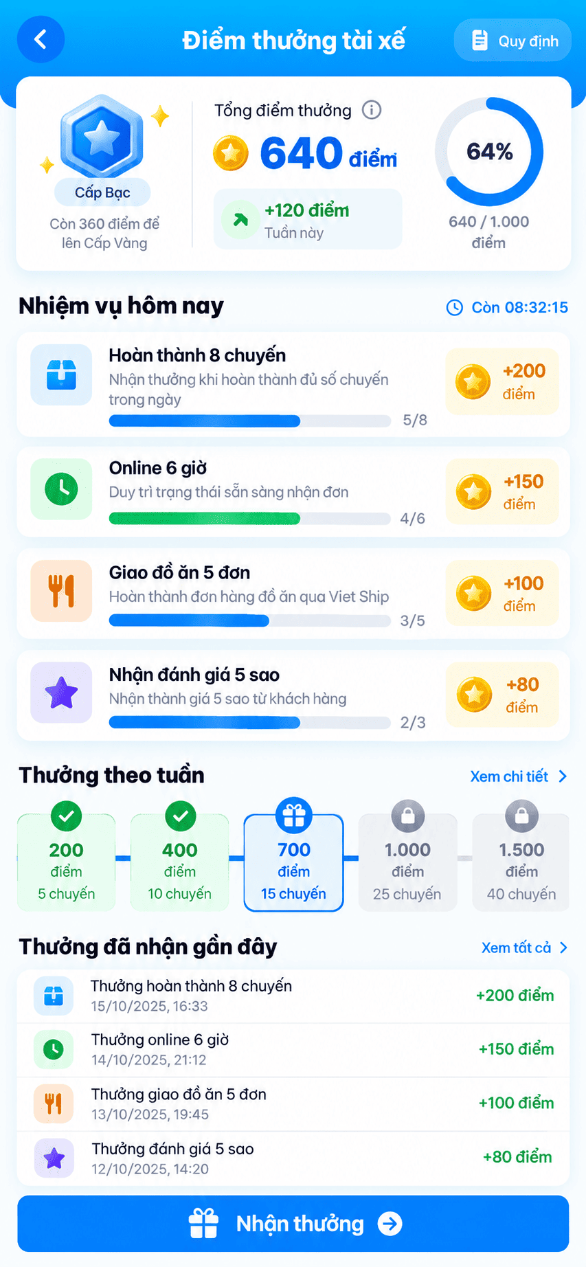Ứng Dụng gọi xe VnShip